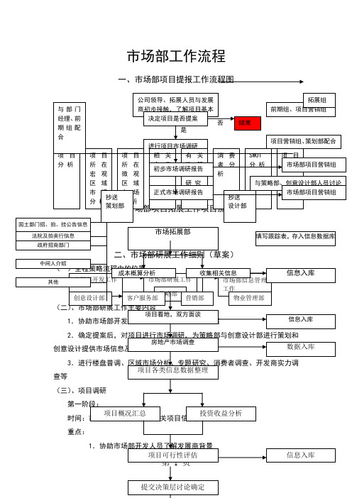 市场部工作流程图及具体流程word精品文档7页