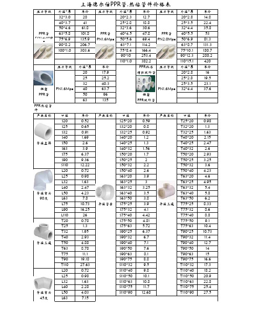 PPR管.热熔管件价格表