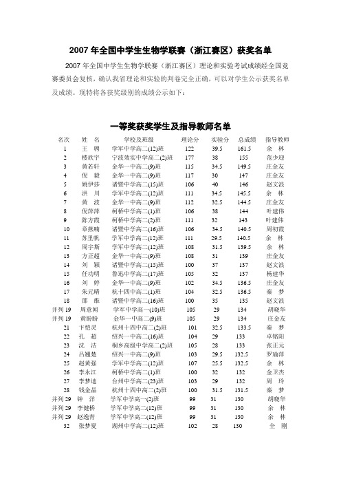 2007年全国中学生生物学联赛(浙江赛区)获奖名单