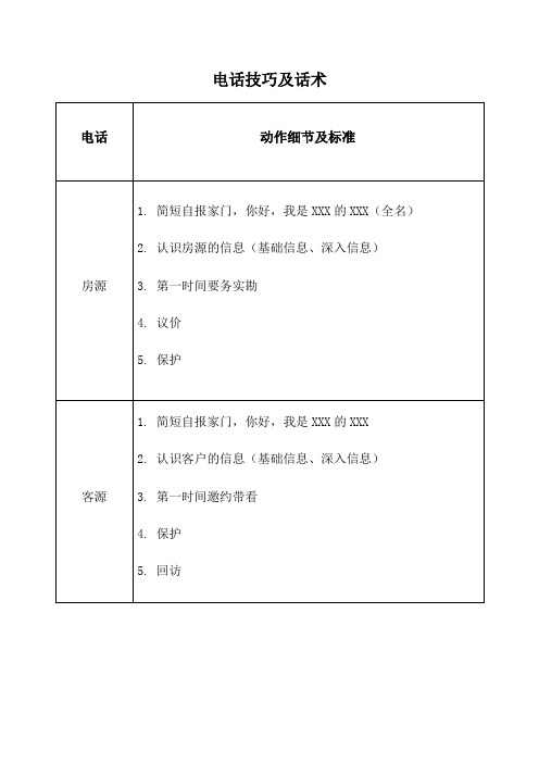 房地产中的电话技巧及话术