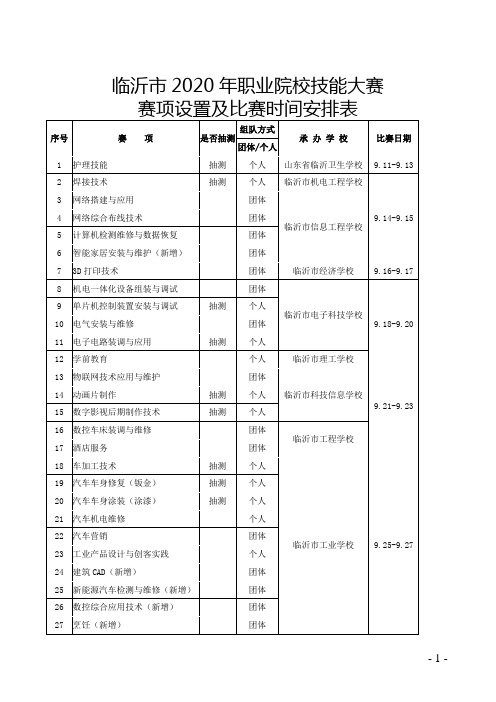 2020年临沂市职业院校技能大赛赛项设置及比赛时间安排表