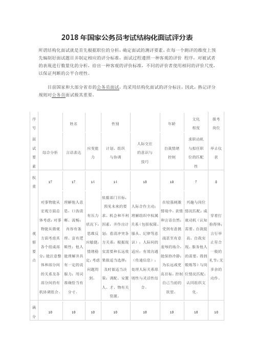 2018年国家公务员考试结构化面试评分表