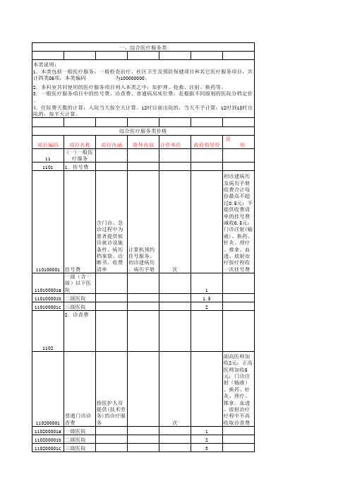 重庆市医疗服务价格(试行)