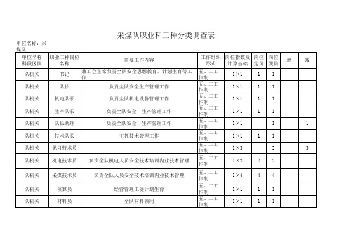 煤矿定岗人员详细配置