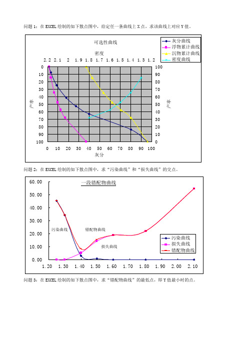 在散点图上求插值点、交点、特征点