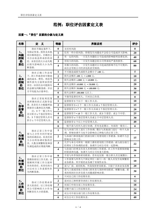 职位评估要素定义表