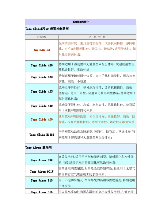 迪高主要助剂介绍