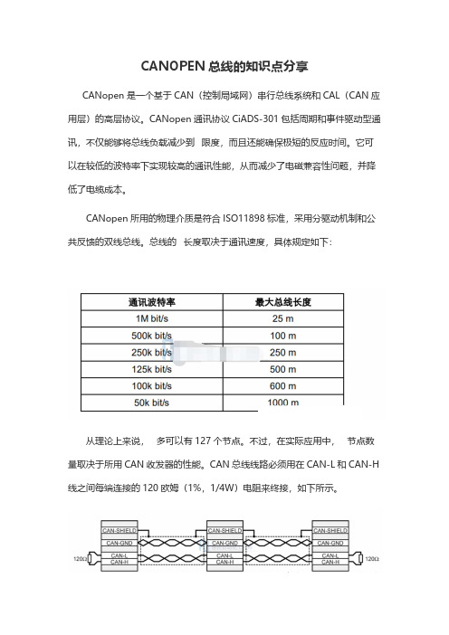 CANOPEN总线的知识点分享