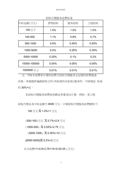 中标服务费收费标准版