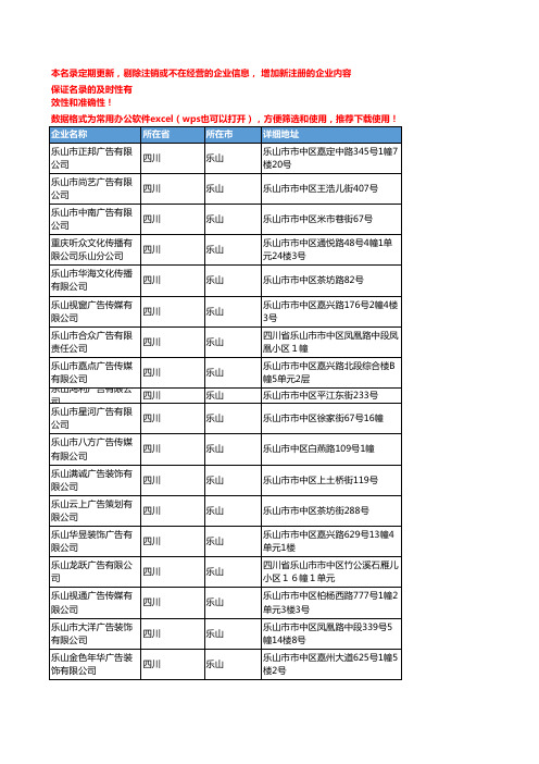 2020新版四川乐山商业服务企业公司名录名单黄页联系方式大全62家