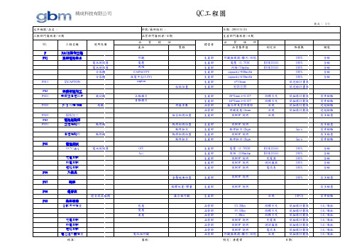 QC工程图