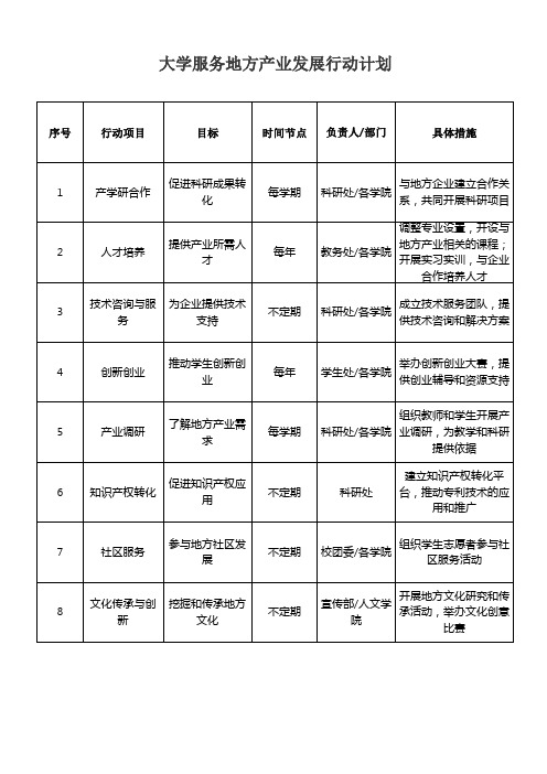 大学服务地方产业发展行动计划