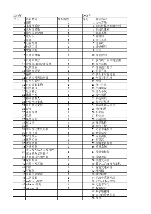 【计算机应用研究】_系统精度_期刊发文热词逐年推荐_20140727