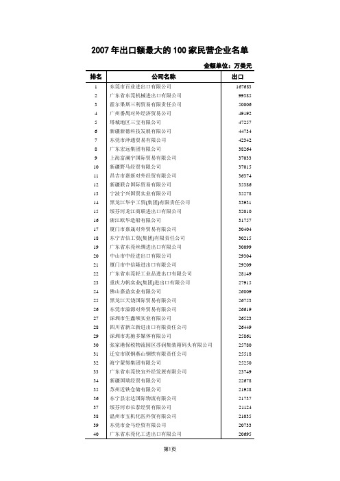 2007年出口额最大的100家民营企业名单