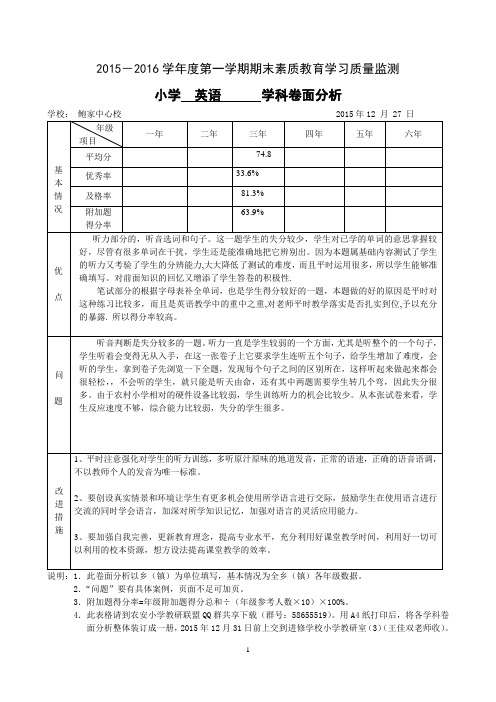 2015—2016学年度第二学期期末素质教育学习质量监测卷面分析