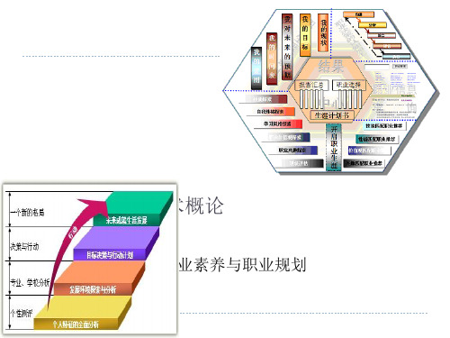 数字媒体技术概论职业素养PPT精选文档