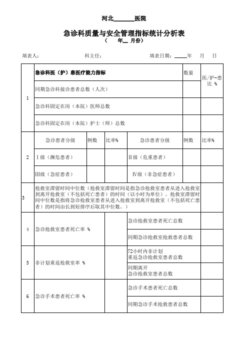 急诊科质控指标统计分析表