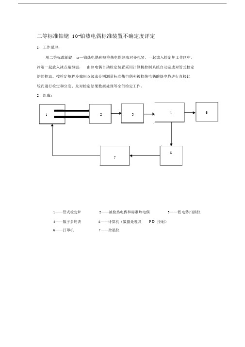 二等标准铂铑10铂热电偶标准装置不确定度评定.docx