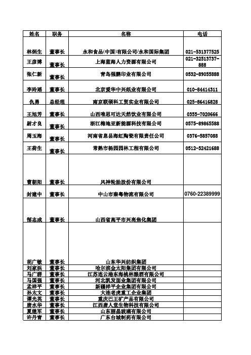 世界杰出华商协会副会长理事长通讯名录