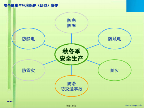 秋冬季安全生产培训(共7张PPT)