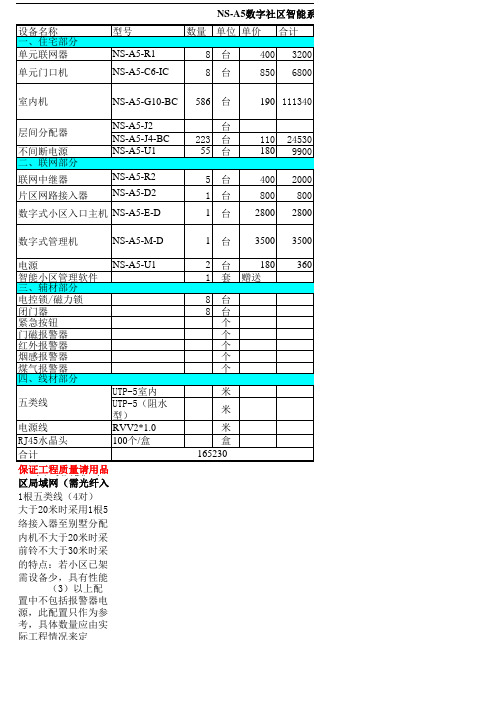 佳乐A5(模拟)系统配置模板