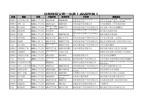 庆阳楼盘交房一览表(2020年版)