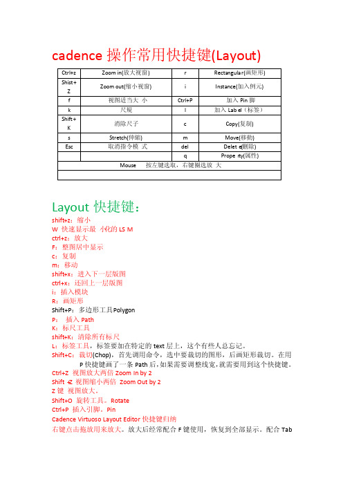 cadence操作常用快捷键