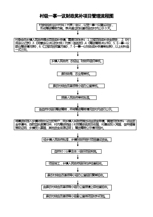 一事一议财政奖补项目工作流程图