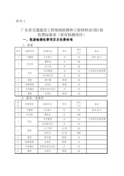 粤价函[]1490(原有检测项目)