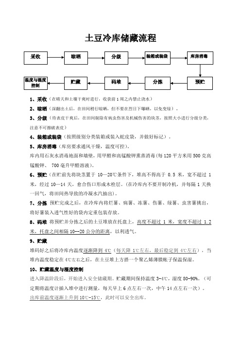 土豆储藏流程-冷库储藏