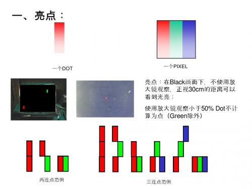 Panel不良现象图解