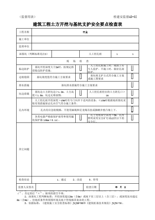 建筑工程土方开挖与基坑支护安全要点检查表(最新版)