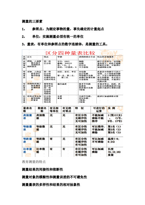 教育测量与评价解答