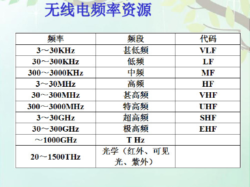 电子对抗原理--雷达系统结构和工作原理  ppt课件