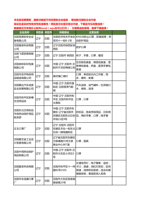 新版辽宁省沈阳口罩工商企业公司商家名录名单联系方式大全44家