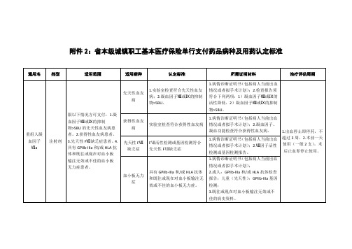 本级城镇职工基本医疗保险单行支付药品病种及用