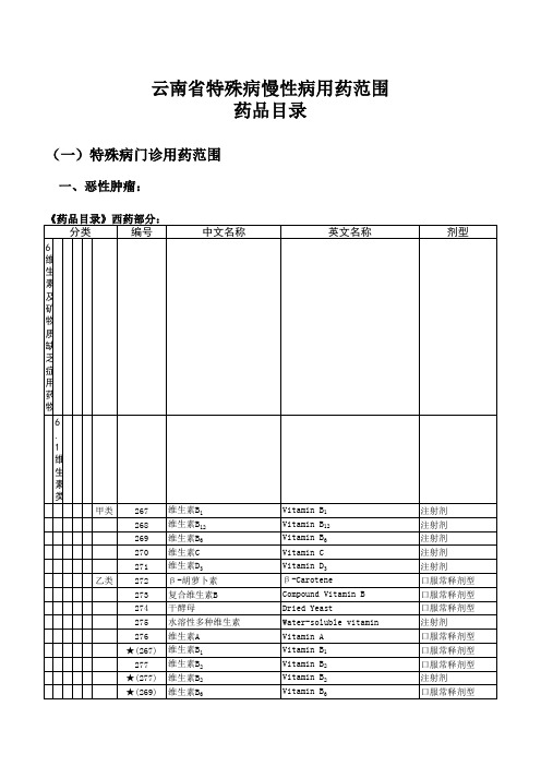 云南省慢特病用药范围