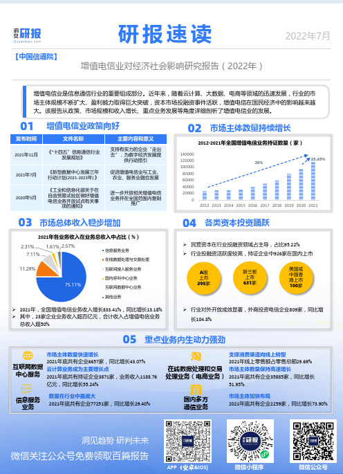 【洞见研报】研报速读：中国信通院——增值电信业对经济社会影响研究报告（2022年）【洞见研报DJya