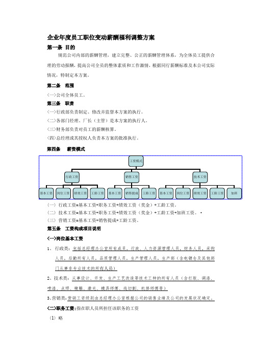 企业年度员工职位变动薪酬福利调整方案