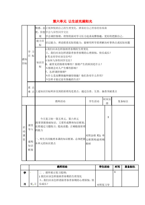 七年级政治下册 第六单元 让生活充满阳光复习学案 鲁教版 (3)