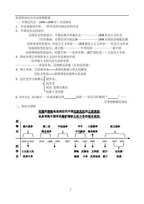 2014年浙江省高中历史复习资料必修一专题二_近代中国维护国家主权的斗争