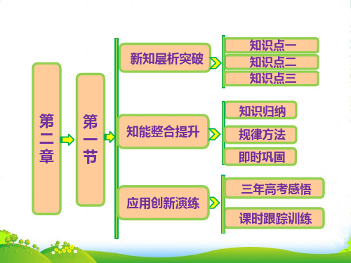 人教版高中化学选修一课件：第二章 第一节 合理选择饮食(44张PPT)