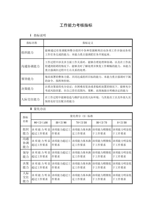 工作能力考核指标