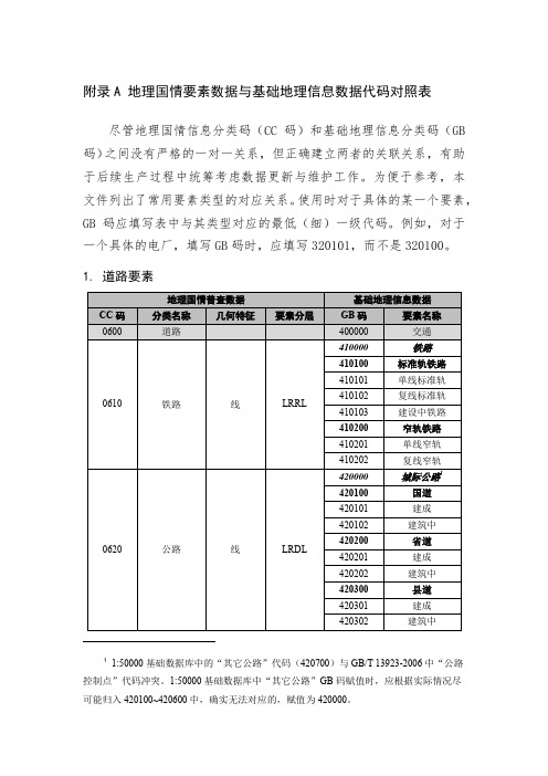 常用CC码与GB码对照表