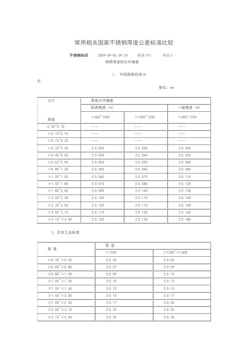 不锈钢厚度公差标准比较