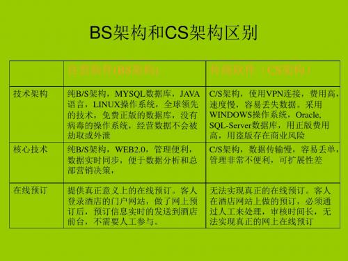 BS架构和CS架构的区别