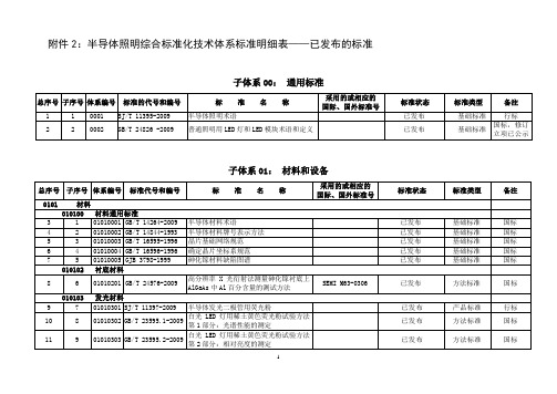 半导体照明综合标准化技术体系标准明细表——已发布的标准