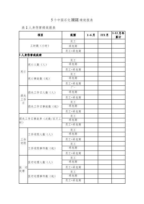 5个中国石化HSE绩效报表