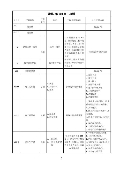 公路工程工程量清单(全)