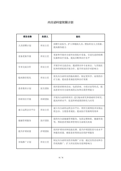 内分泌科室发展计划